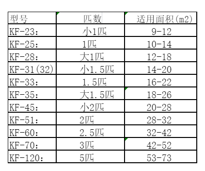 阳泉空调维修